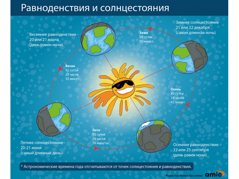 20 марта – День весеннего равноденствия. Алтайский краевой детский  экологический центр. АКДЭЦ v.2